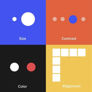 Interpretación de la jerarquía visual con elementos.